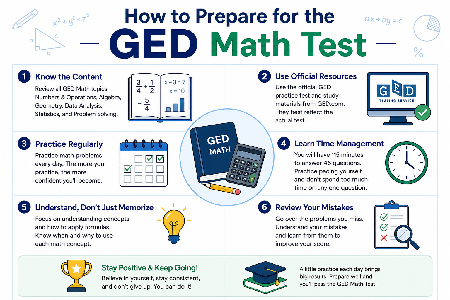 How to Prepare for the GED Math Test