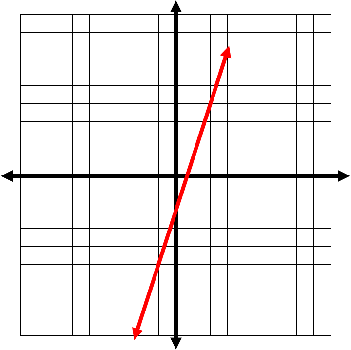 Graphing_Lines_Using_Slope_Intercept_Form4