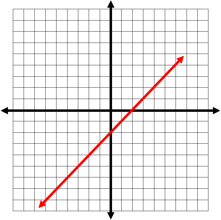 Graphing_Lines_Using_Slope_Intercept_Form5