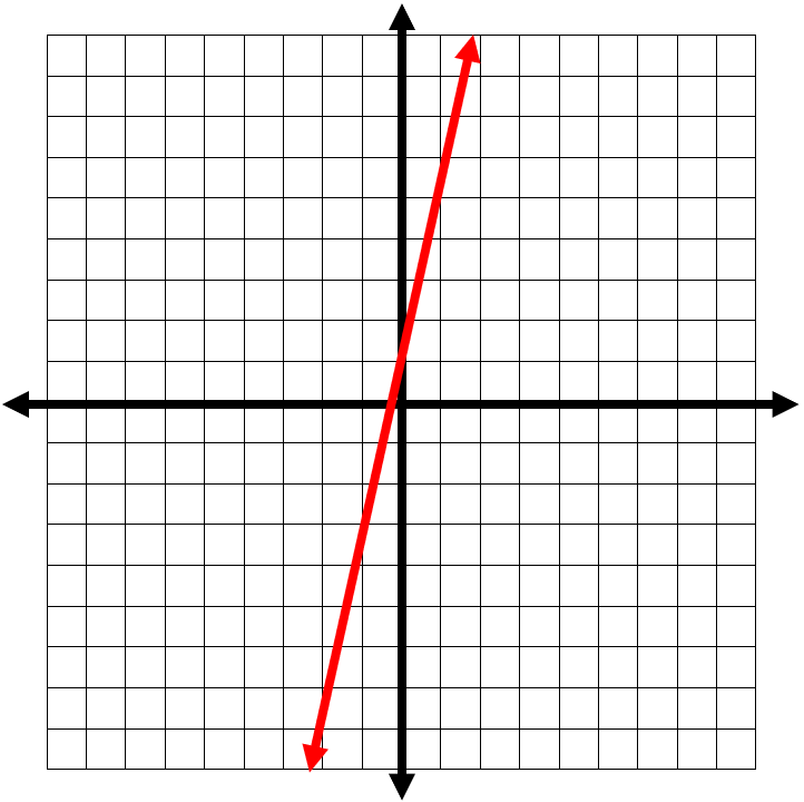 Graphing_Lines_Using_Slope_Intercept_Form6