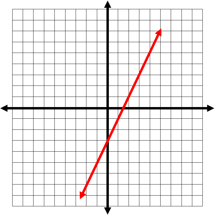 Graphing_Lines_Using_Slope_Intercept_Form7