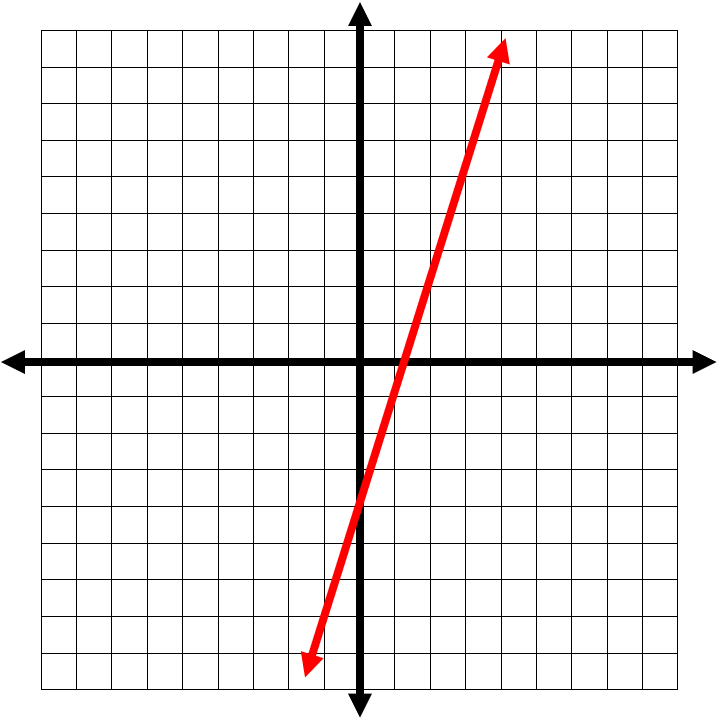 Graphing_Lines_Using_Slope_Intercept_Form8