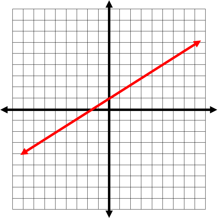 Graphing_Lines_Using_Slope_Intercept_Form9