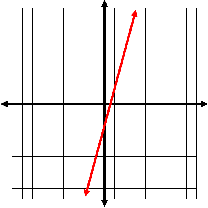 Graphing_Lines_Using_Standard_Form2