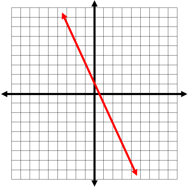 Graphing_Lines_Using_Standard_Form5