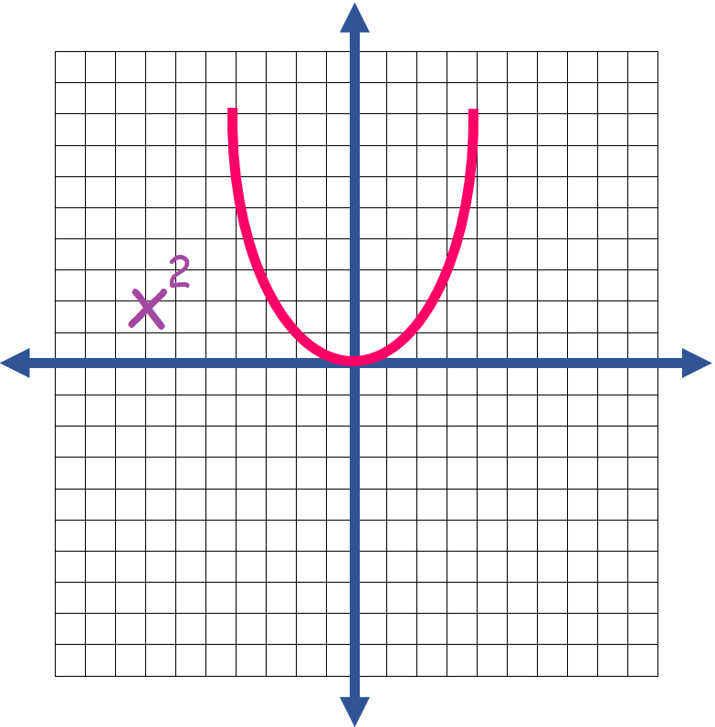 Quadratic Function2