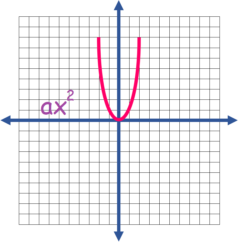 Quadratic Function3
