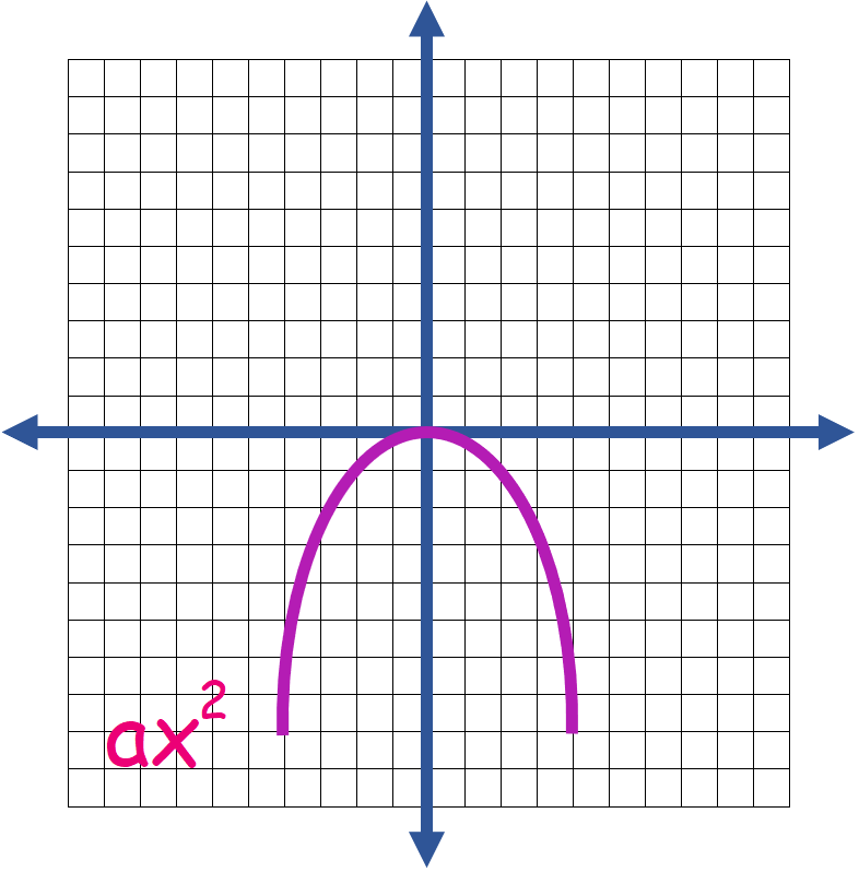 Quadratic Function4