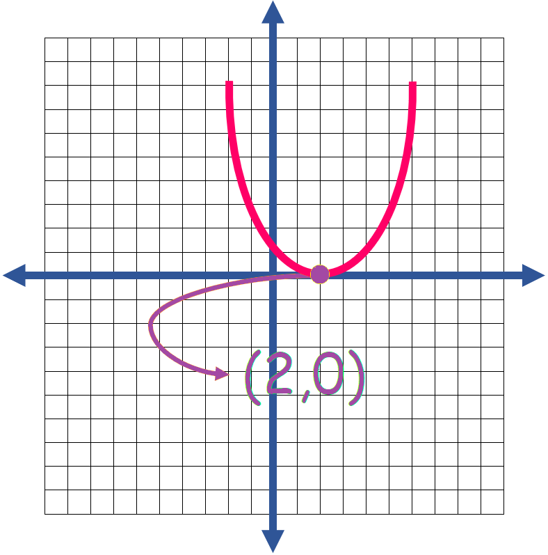Quadratic Function5