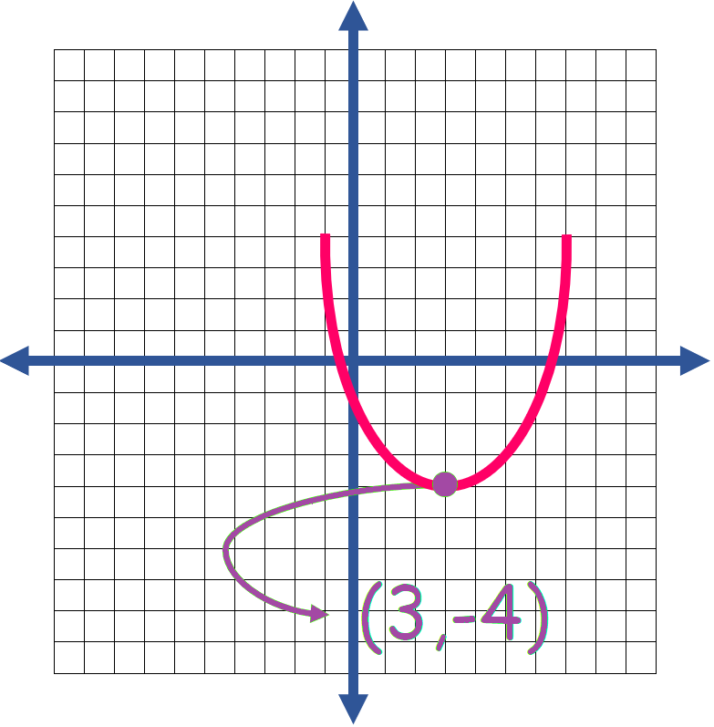 Quadratic Function6