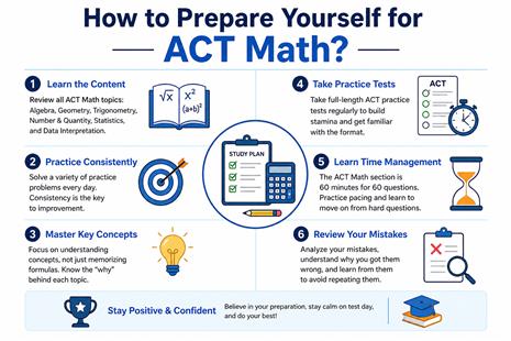 How to Prepare Yourself for ACT Math?