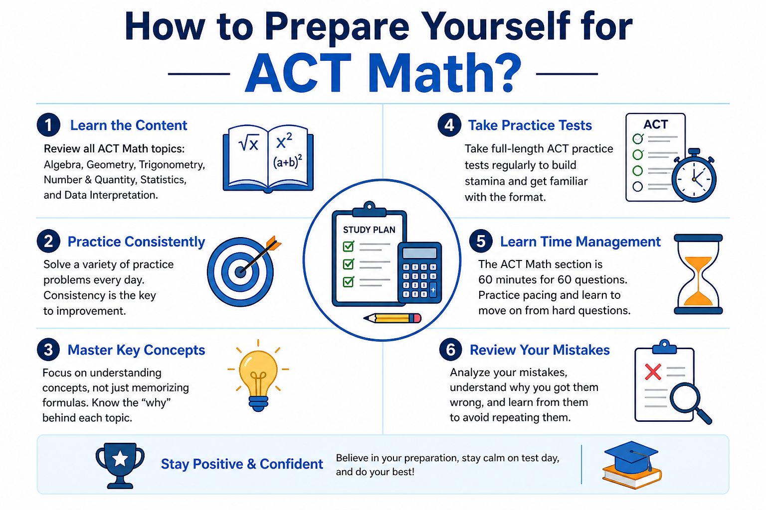 How to Prepare Yourself for ACT Math?