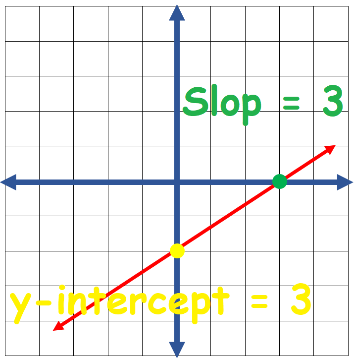 Graph Lines Using