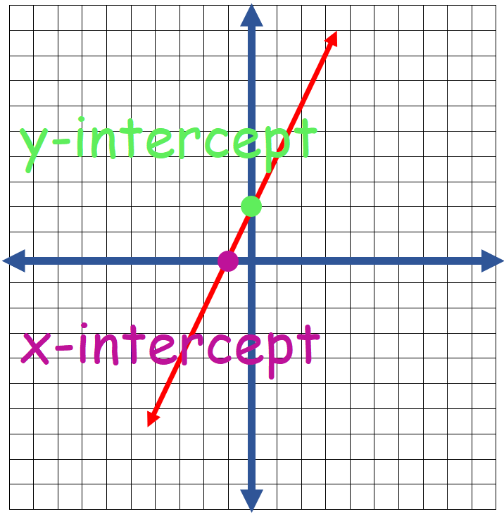 Graph Lines Using1