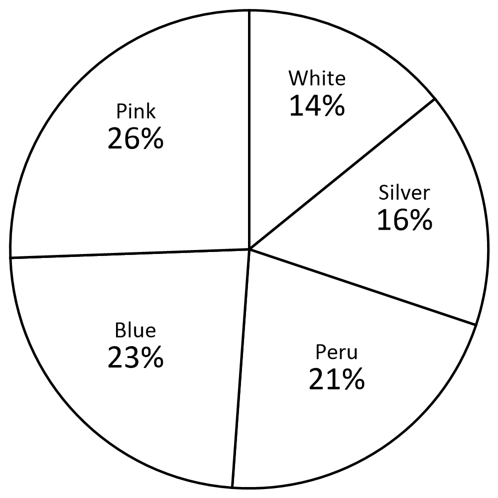 Circle graph1