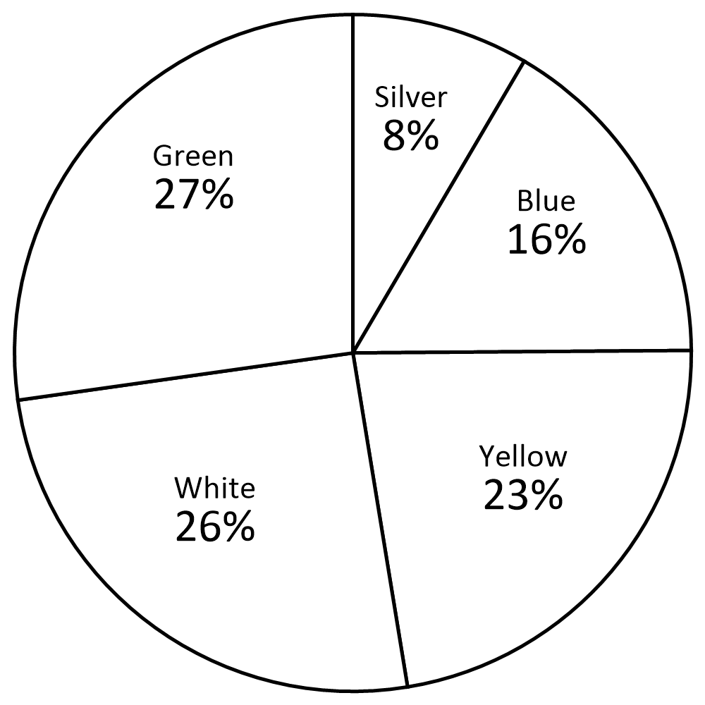 Circle graph6