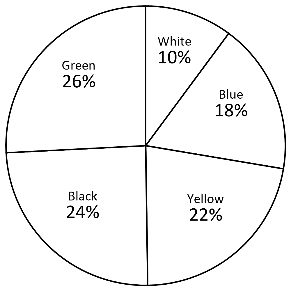 Circle graph9