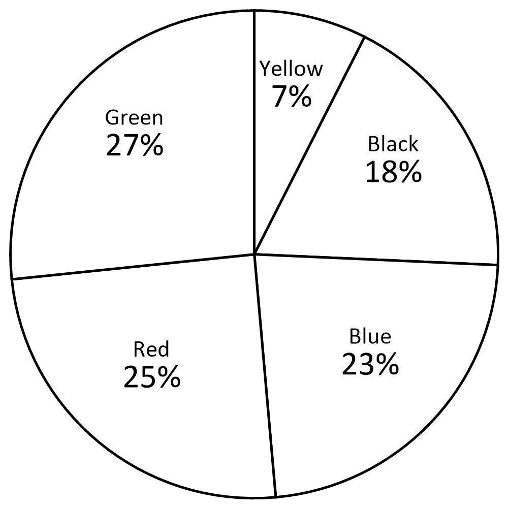 Circle graph4