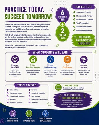 6 North Carolina EOG Grade 6 Math Practice Tests workbook back cover showing North Carolina EOG Grade 6 Math skills and answer support