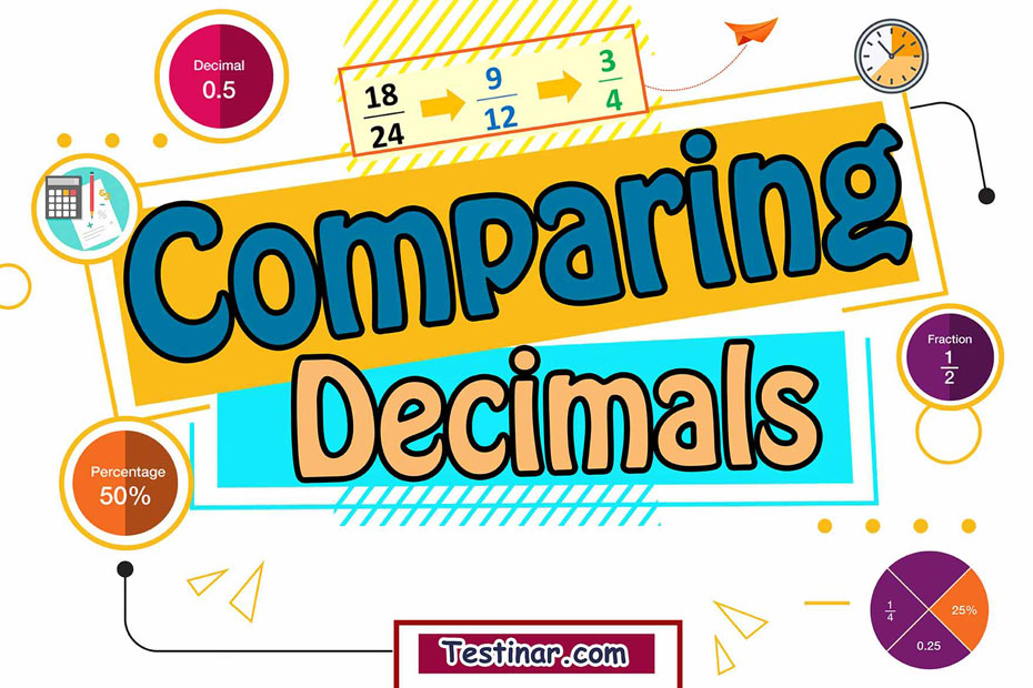 How to Compare Decimals 