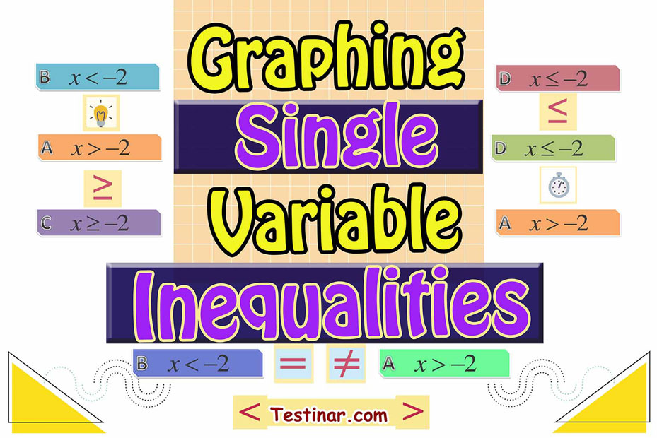 How to Graph Single Variable Inequalities
