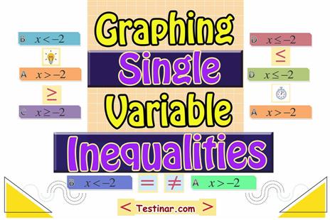 How to Graph Single Variable Inequalities